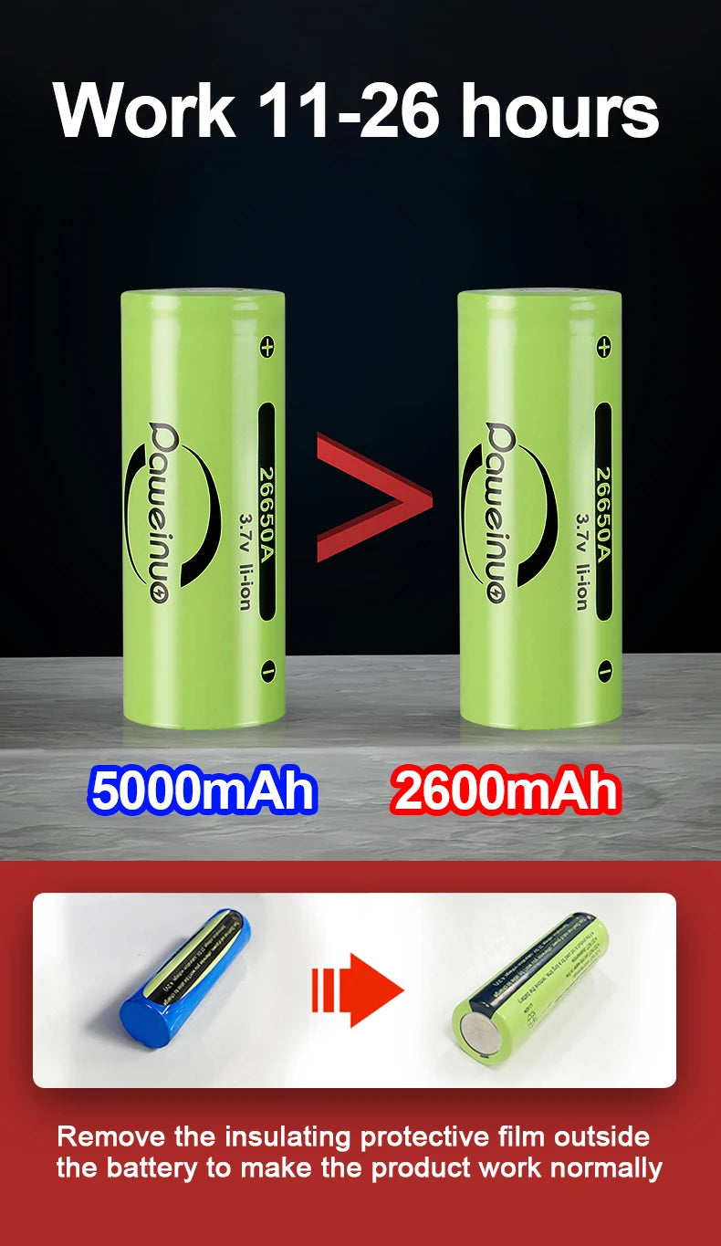 Lanterna de LED recarregável de alta potência 1000000LM Trabalho 26H Iluminação 2000M Lanterna de LED ultrapoderosa com lanterna magnética